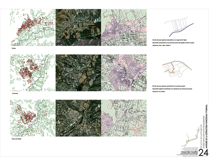 Análisis y diagnósticos del Valle del Tajuña arquitectura - Pablo Martínez Alonso