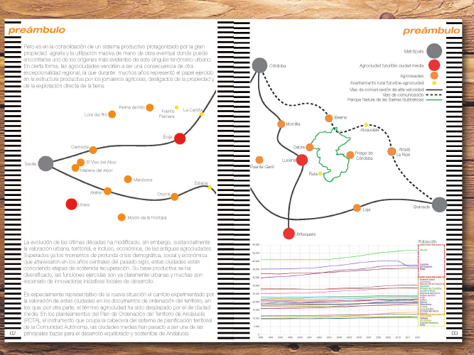 Plan de desarrollo territorial de agrociudades andaluzas - Pablo Martínez Alonso