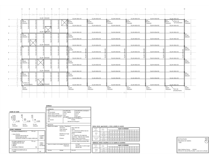 Proyecto de Estructuras - Pablo Martínez Alonso