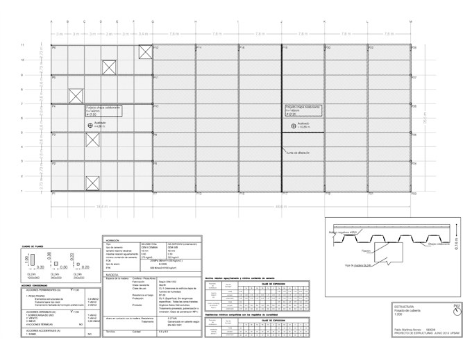 Proyecto de Estructuras - Pablo Martínez Alonso